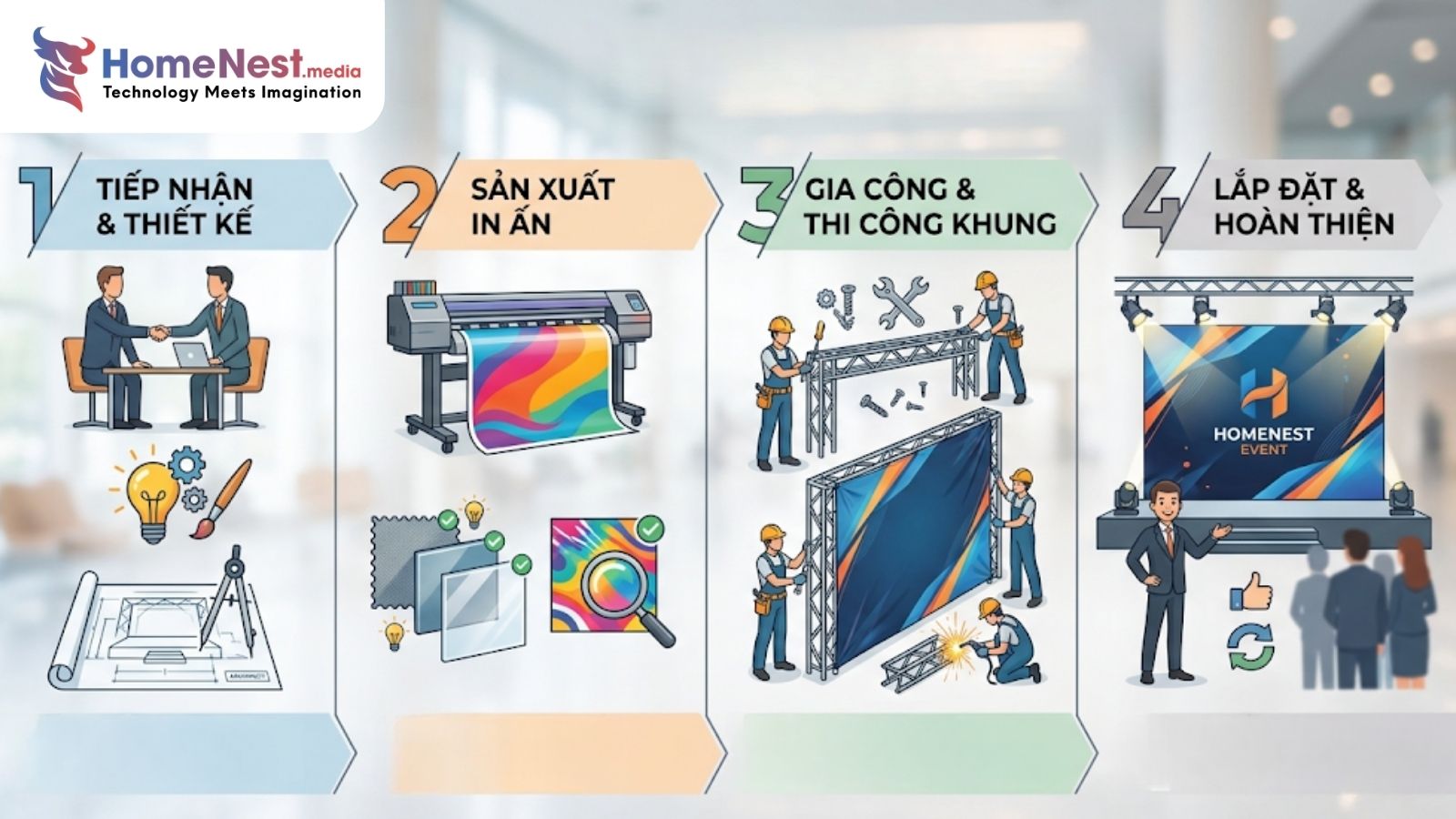 Quy trình thi công backdrop tại HomeNest.Media