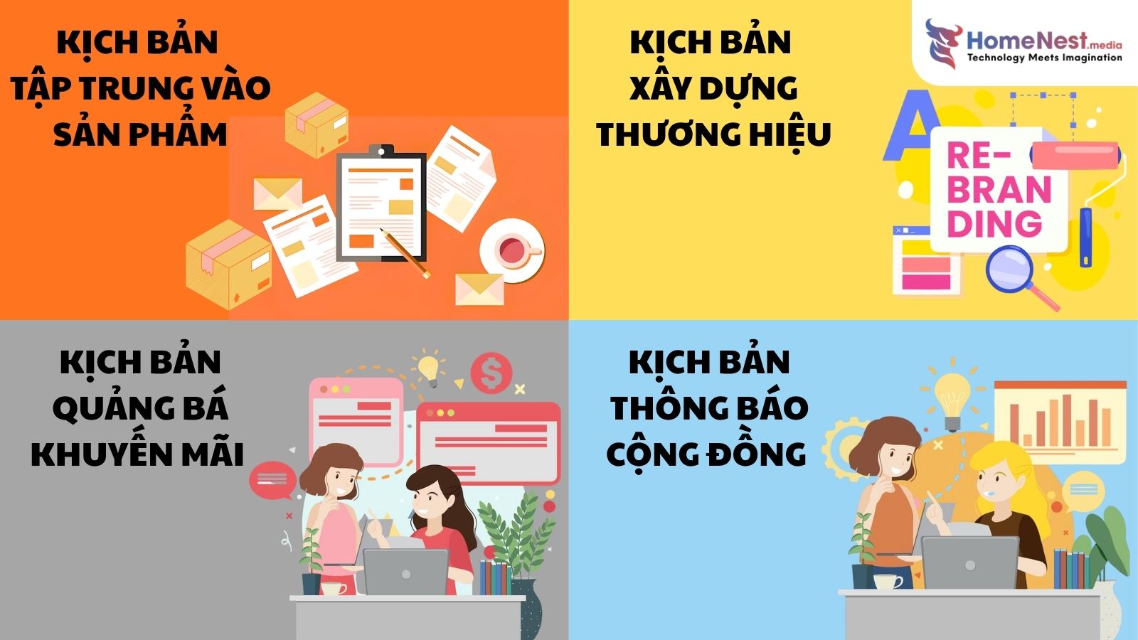Các Loại Kịch Bản TVC Phổ Biến 