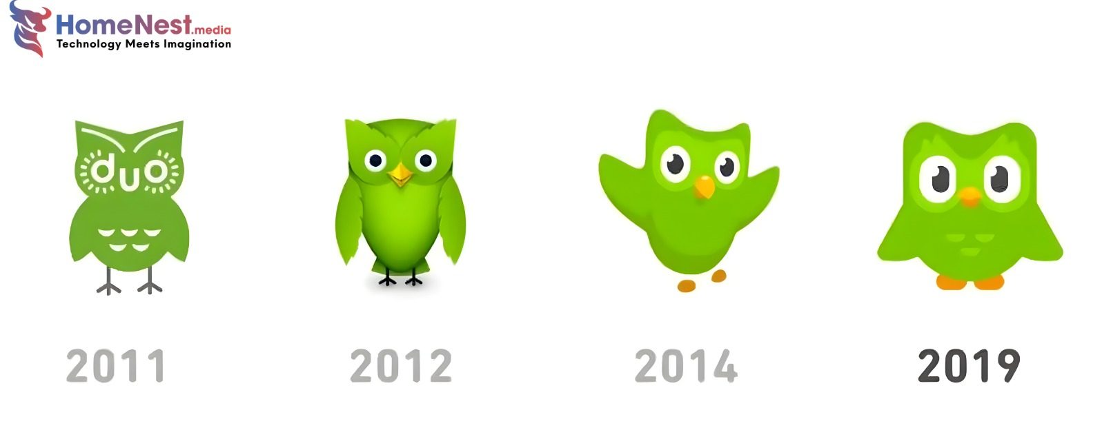 Hành trình phát triển Mascot Duo