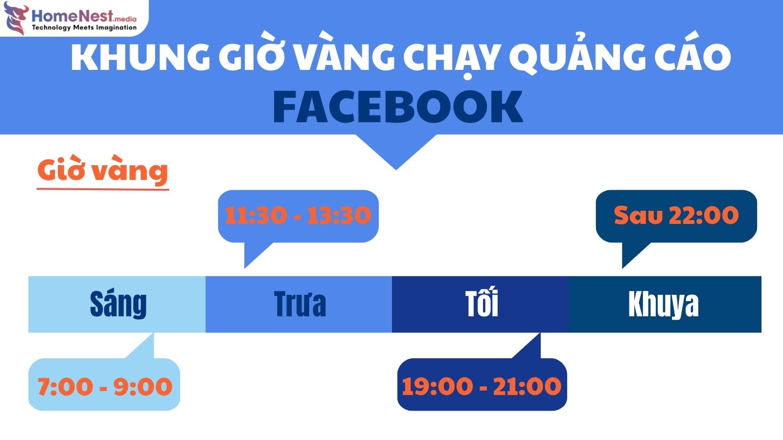 Chạy quảng cáo Facebook vào giờ vàng