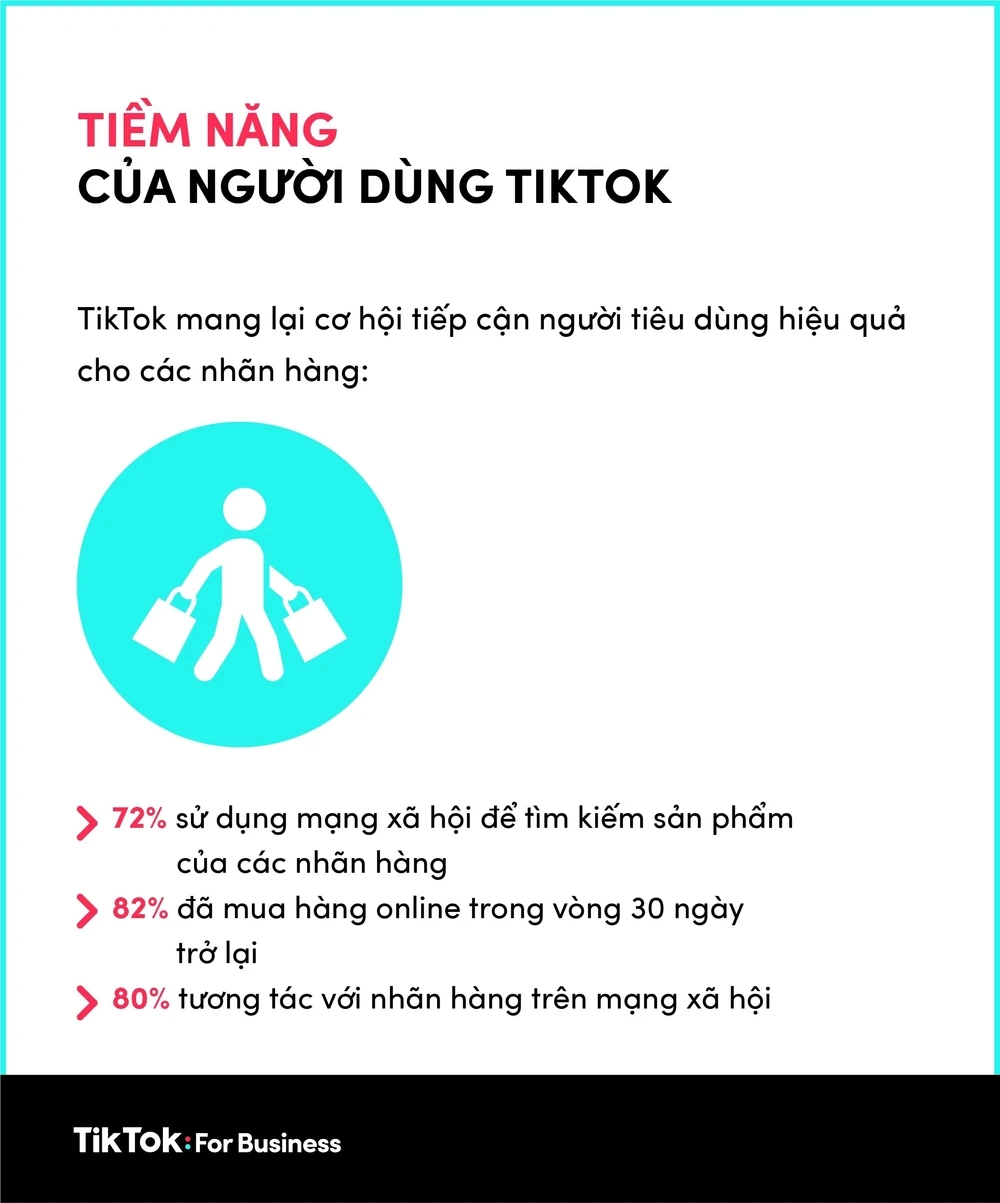 Xây kênh Tiktok 