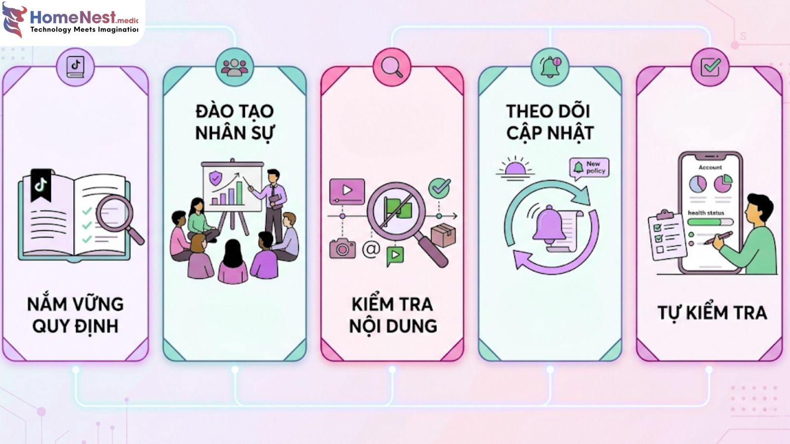 Các biện pháp phòng ngừa vi phạm trên TikTok Shop