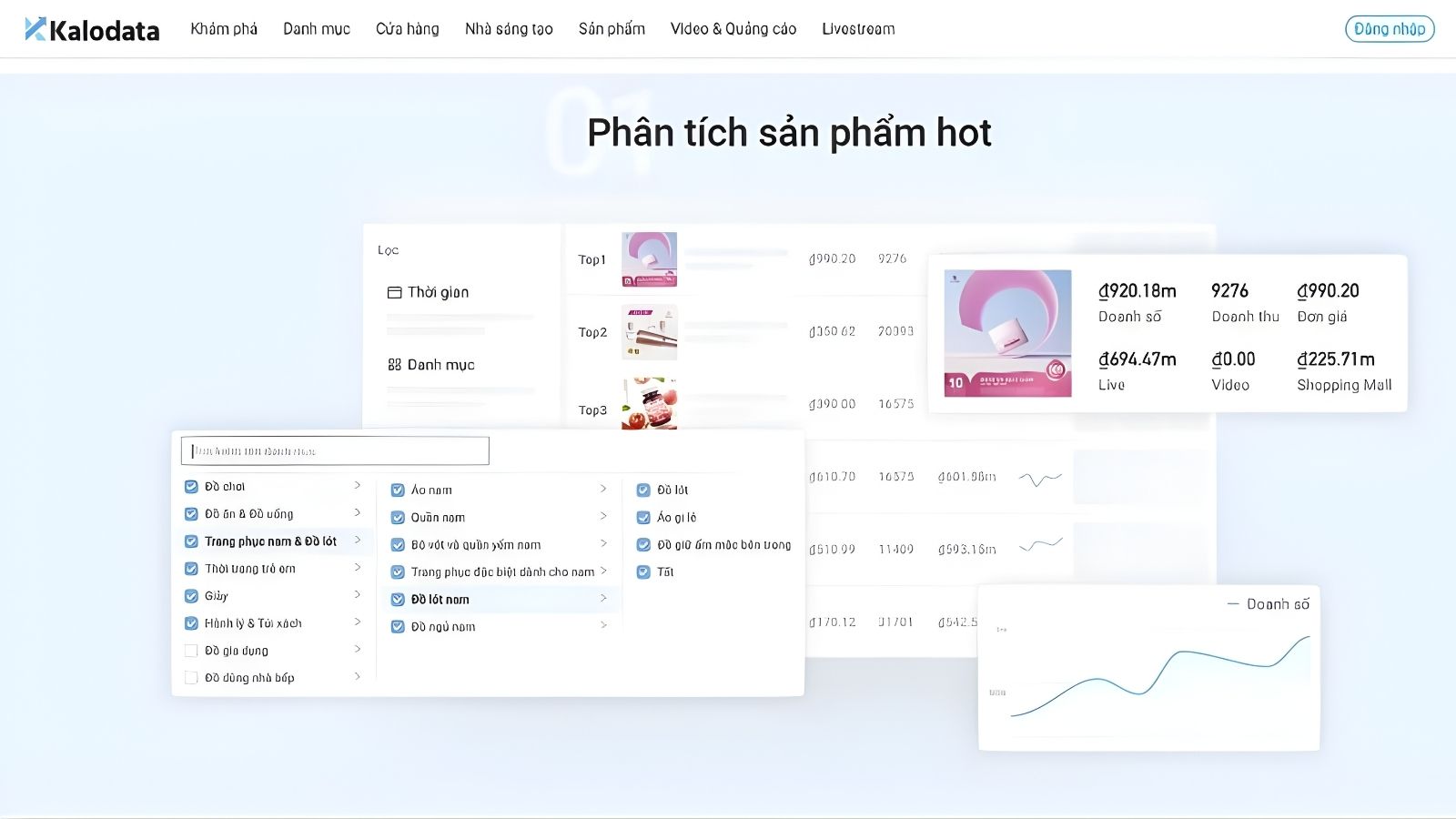 Kalodata – Dự báo xu hướng và tối ưu nội dung quảng bán