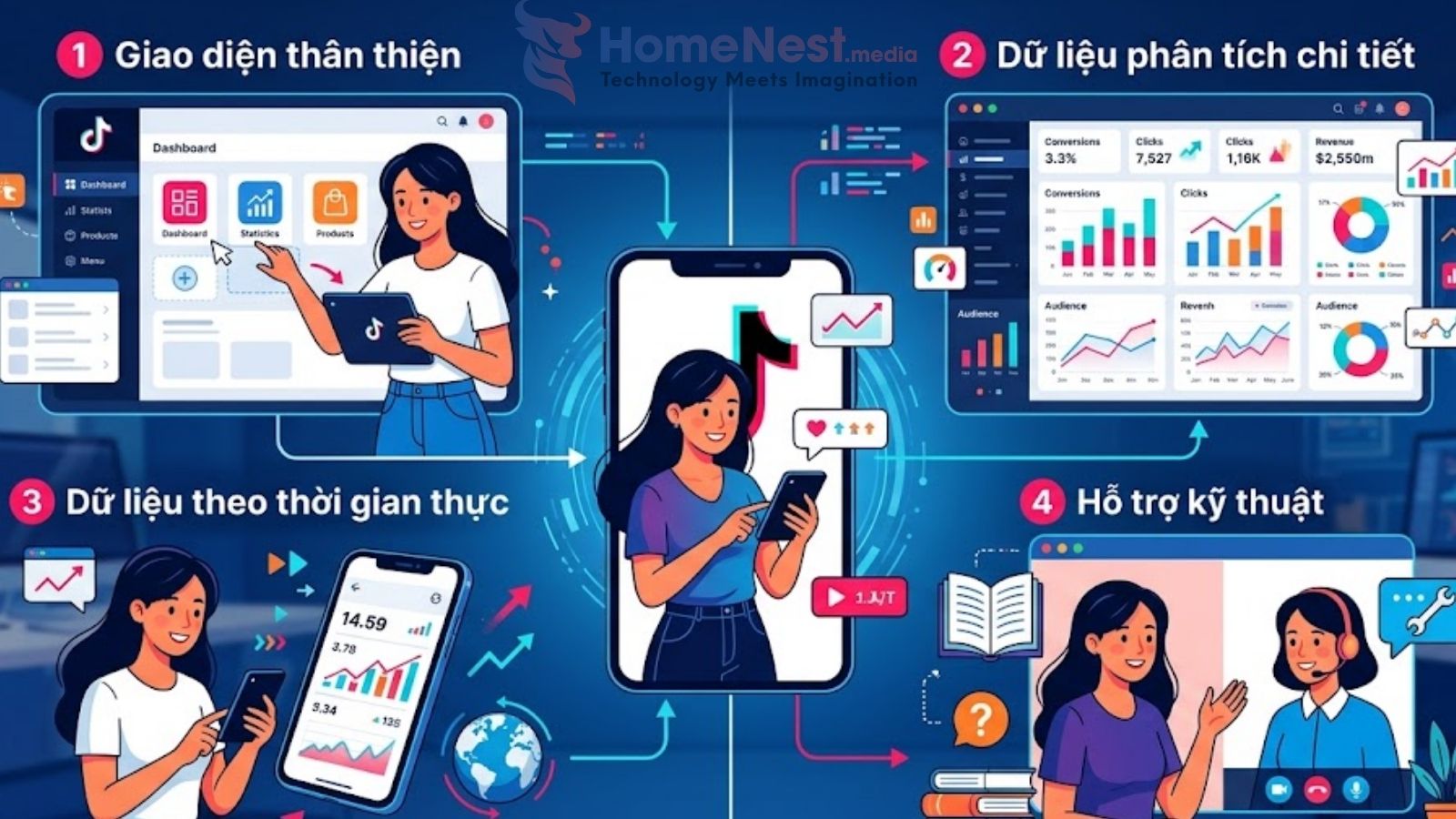 Tiêu chí lựa chọn nền tảng theo dõi sản phẩm Affiliate TikTok phù hợp