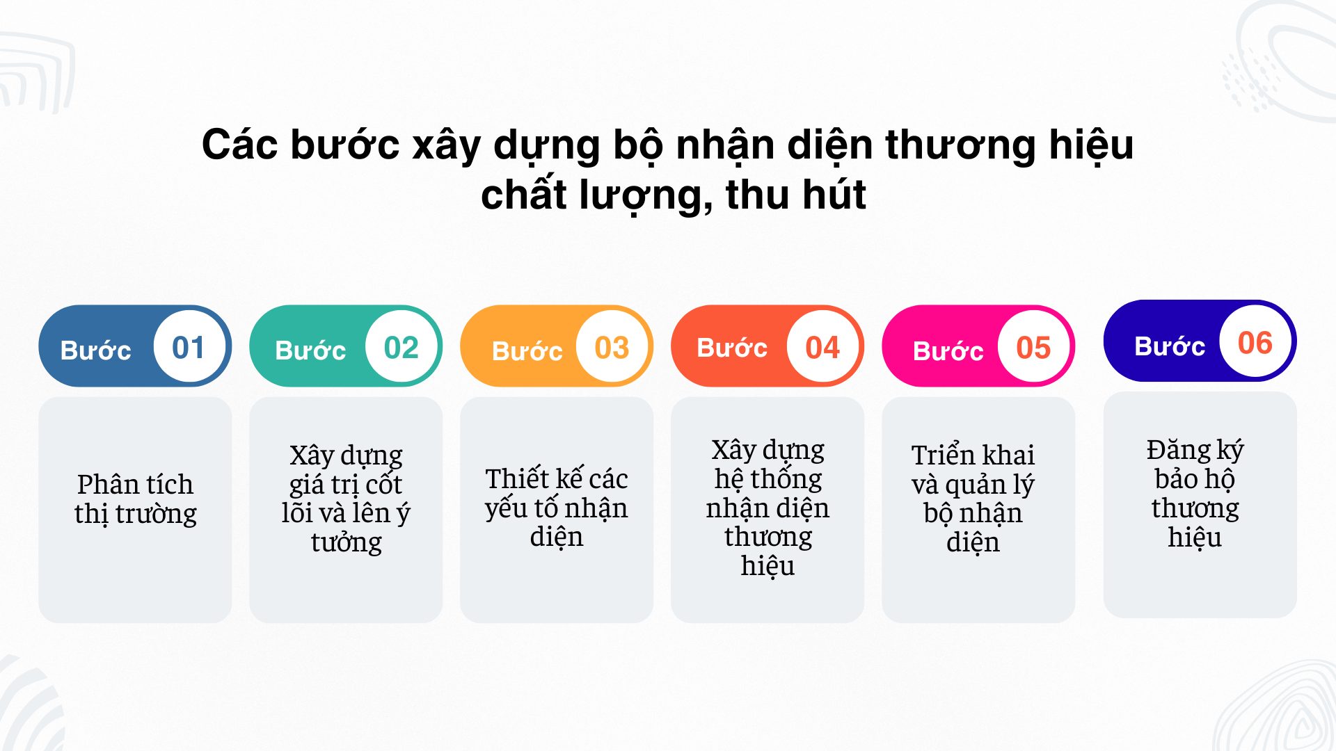 Các bước xây dựng bộ nhận diện thương hiệu chất lượng, thu hút