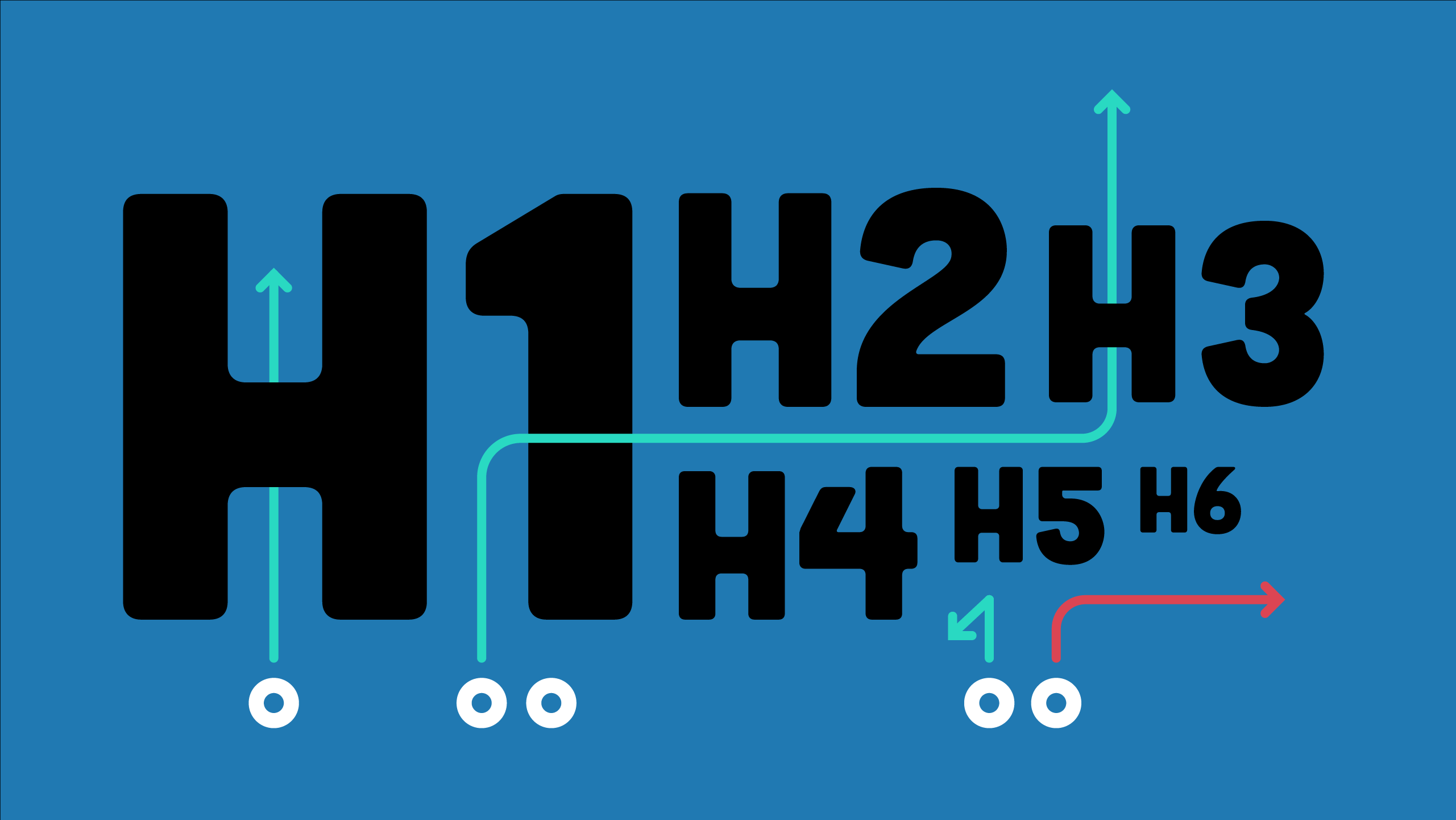 H1 2 3