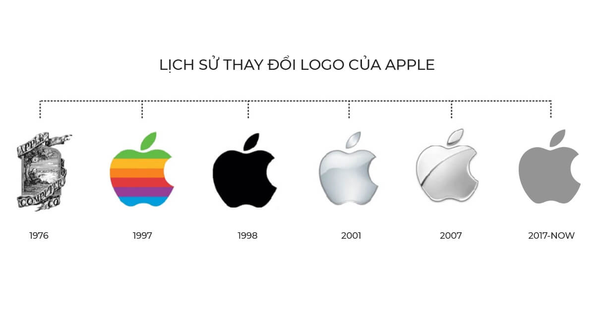 apple thay doi logo doi moi thuong hieu