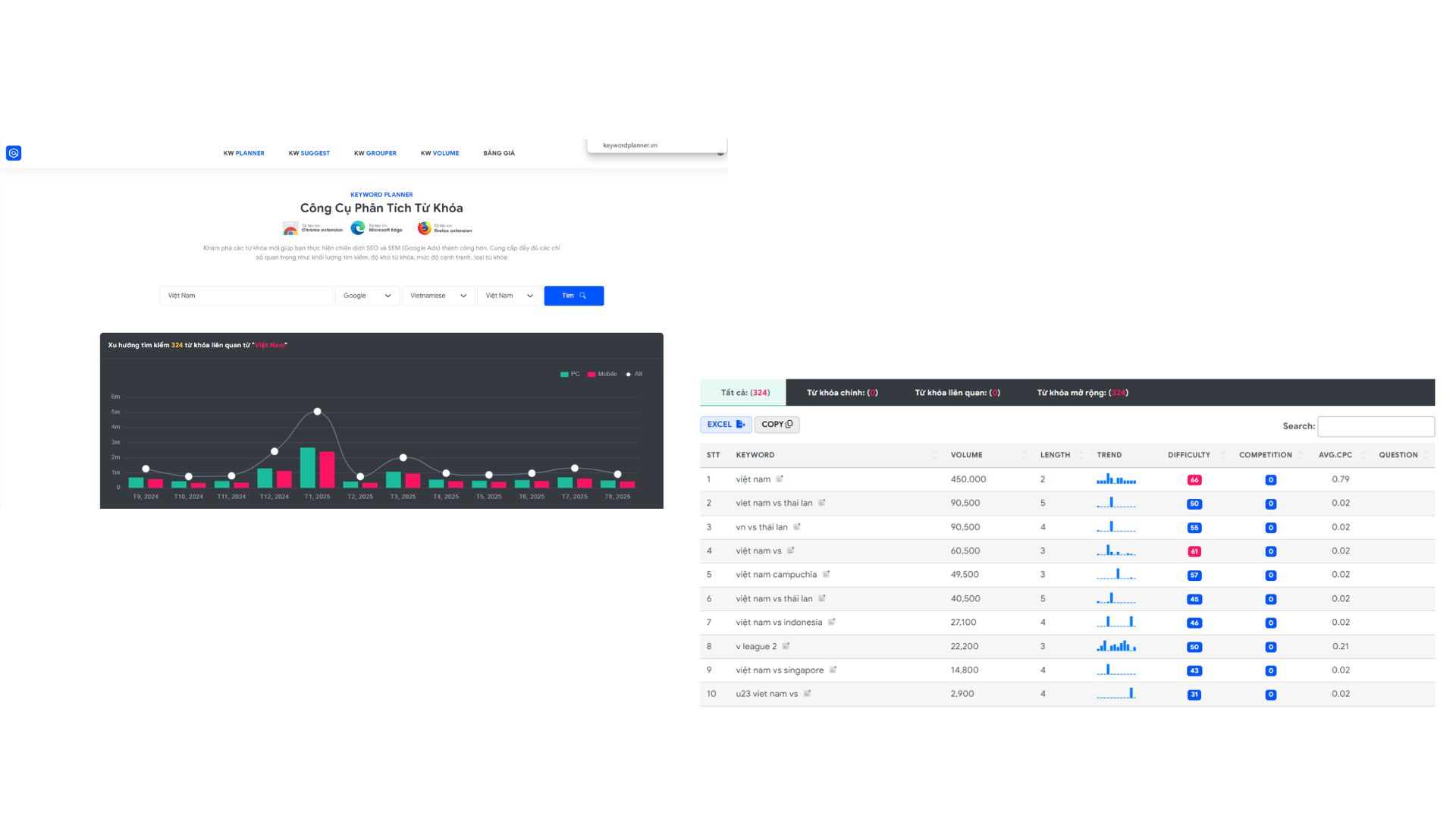 Google Keyword Planner