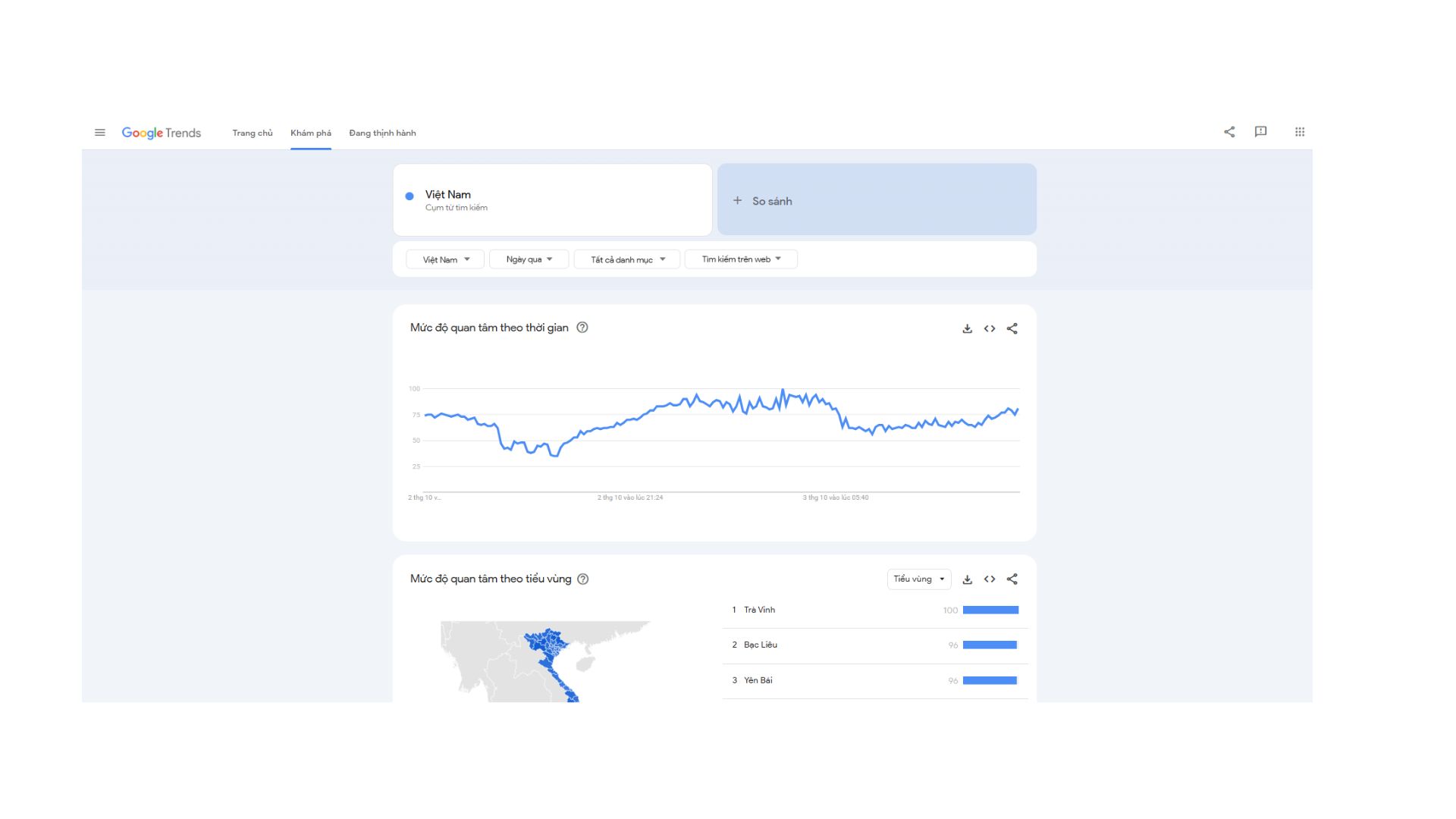 Google Trends