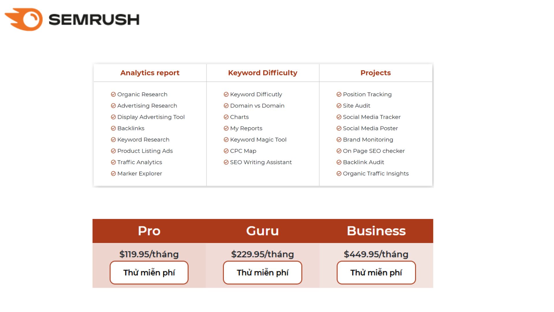 SEMrush
