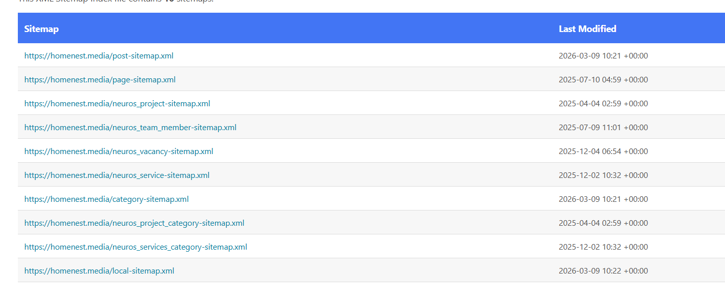 Sitemap tiêu chuẩn của một website