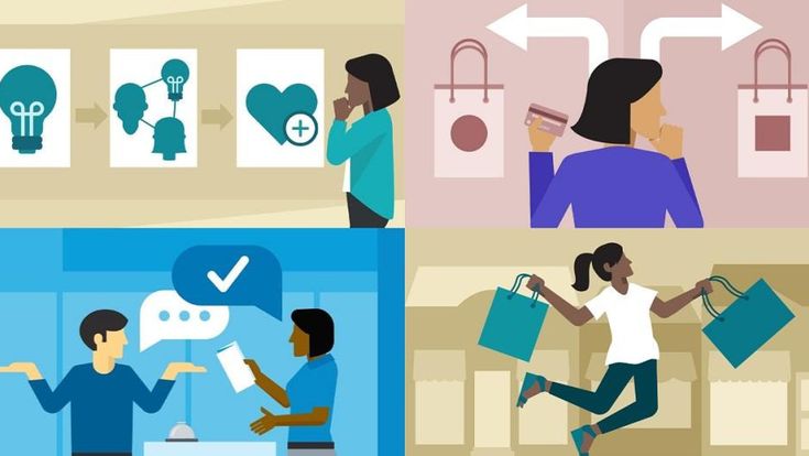 Theo dõi và đo lường hành vi người dùng